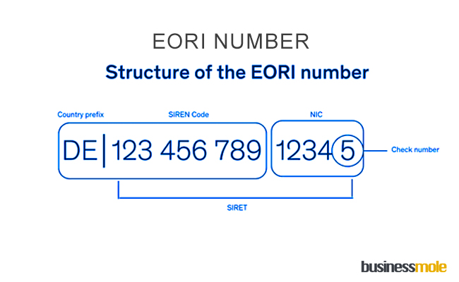 EORI Number A Guide To Obtaining And Verifying Your Unique Identifier 