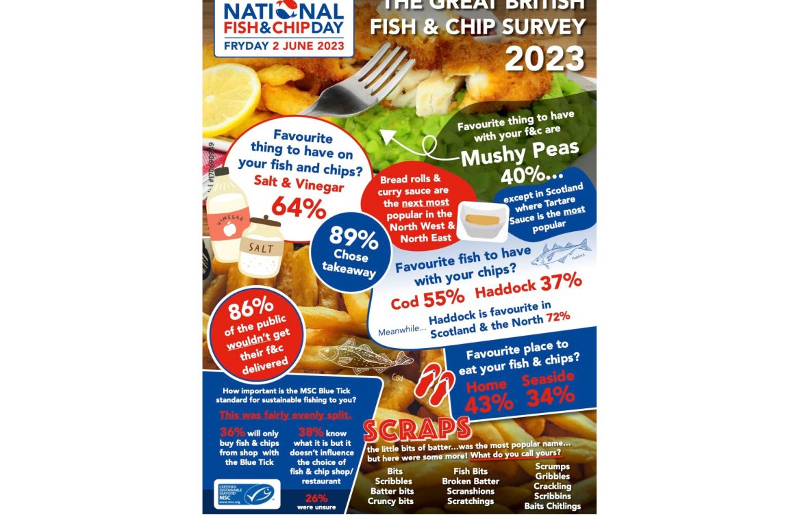 unveiling-the-nation-s-fish-and-chip-preferences-the-great-british